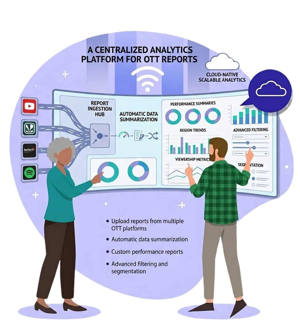 OTT analytics and reporting